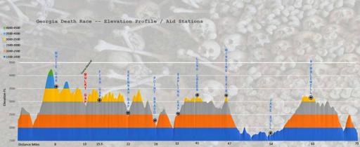 Elevation Map for GDR